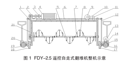 自走式翻堆機