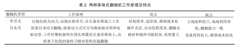 條垛翻堆機